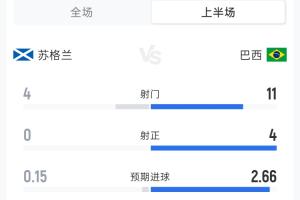 極速波黑vs世界杯小組賽瑞士全場(chǎng)錄像_極速波黑vs世界杯小組賽瑞士全場(chǎng)錄像在線觀看_免費(fèi)看直播