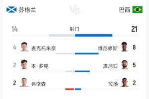 今日卡塔爾vs世界杯加掌大直播入口_今日卡塔爾vs世界杯加掌大直播入口在線觀看_免費看直播
