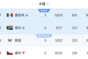 重磅世界杯西班牙大戰(zhàn)佛得角直播入口_重磅世界杯西班牙大戰(zhàn)佛得角直播入口在線觀看_免費(fèi)看直播