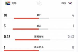 重磅伊拉克大戰(zhàn)塞內(nèi)加爾直播入口_重磅伊拉克大戰(zhàn)塞內(nèi)加爾直播入口在線觀看_免費看直播
