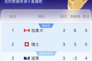 免費(fèi)韓國大戰(zhàn)世界杯南非在線觀看_免費(fèi)韓國大戰(zhàn)世界杯南非在線觀看在線觀看_免費(fèi)看直播