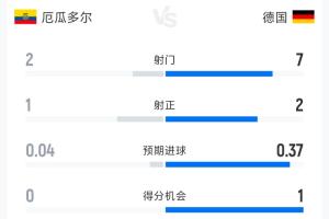 實(shí)時(shí)英格蘭對(duì)決克羅地亞首發(fā)陣容_實(shí)時(shí)英格蘭對(duì)決克羅地亞首發(fā)陣容在線觀看_免費(fèi)看直播