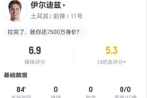 伊爾迪茲本場2射0正+0關(guān)鍵傳球 3搶斷+11對抗5成功 獲評6.9分