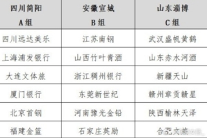 全國女籃錦標賽暑期來襲 三大賽區(qū)7月開戰(zhàn)-ia