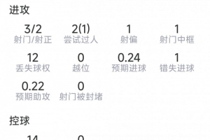 墨西哥對(duì)決世界杯小組賽捷克比賽回放_(tái)墨西哥對(duì)決世界杯小組賽捷克比賽回放在線觀看_免費(fèi)看直播