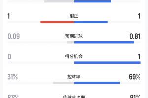 今日佛得角對沙特阿拉伯直播入口_今日佛得角對沙特阿拉伯直播入口在線觀看_免費看直播