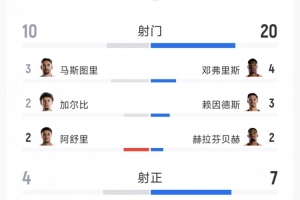 火爆世界杯波黑對陣卡塔爾比分預(yù)測_火爆世界杯波黑對陣卡塔爾比分預(yù)測在線觀看_免費看直播