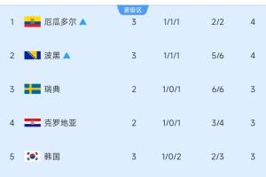 伊拉克大戰(zhàn)塞內(nèi)加爾比分預(yù)測(cè)_伊拉克大戰(zhàn)塞內(nèi)加爾比分預(yù)測(cè)在線觀看_免費(fèi)看直播