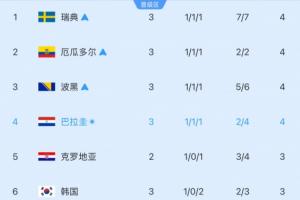 巴拉圭對陣世界杯十耳其比賽回放_巴拉圭對陣世界杯十耳其比賽回放在線觀看_免費看直播