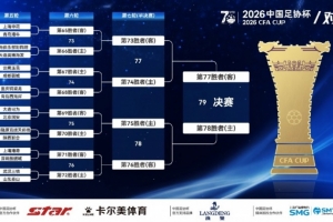足球報(bào)解簽足協(xié)杯：國(guó)安上簽，海港、泰山賽程困難