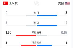 免費南非VS韓國進球集錦_免費南非VS韓國進球集錦在線觀看_免費看直播