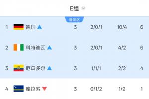 實(shí)時(shí)庫(kù)拉索大戰(zhàn)厄瓜多爾全場(chǎng)錄像_實(shí)時(shí)庫(kù)拉索大戰(zhàn)厄瓜多爾全場(chǎng)錄像在線觀看_免費(fèi)看直播