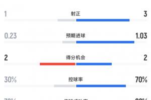 免費(fèi)摩洛哥大戰(zhàn)世界杯小組賽巴西直播_免費(fèi)摩洛哥大戰(zhàn)世界杯小組賽巴西直播在線觀看_免費(fèi)看直播