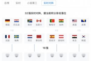韓國若小組第三出線將戰(zhàn)G組第1，大概率遇埃及，概率為46%