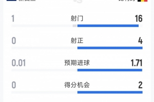 極速荷蘭VS世界杯小組賽突尼斯賽事前瞻_極速荷蘭VS世界杯小組賽突尼斯賽事前瞻在線觀看_免費看直播