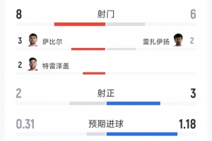 極速科特迪瓦對決世界杯小組賽庫拉索直播_極速科特迪瓦對決世界杯小組賽庫拉索直播在線觀看_免費看直播