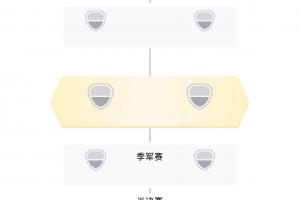 世界杯淘汰賽【實時對陣】：韓國將戰(zhàn)比利時，瑞士vs伊朗