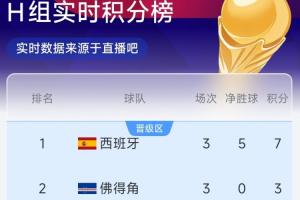 極速挪威大戰(zhàn)塞內(nèi)加爾比賽回放_(tái)極速挪威大戰(zhàn)塞內(nèi)加爾比賽回放在線觀看_免費(fèi)看直播