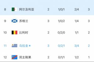 世界杯小組賽奧地利對約旦比分預測_世界杯小組賽奧地利對約旦比分預測在線觀看_免費看直播