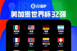 世界杯32強出爐28席：比利時、塞內(nèi)加爾晉級，韓國、伊朗待定