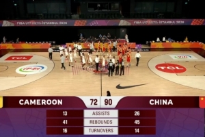 U17男籃世界杯-中國大勝喀麥隆迎開門紅 張懿趙杰23+6