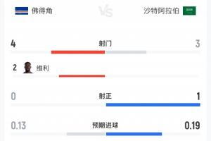 火爆世界杯小組賽阿根廷大戰(zhàn)阿爾及利亞賽事前瞻_火爆世界杯小組賽阿根廷大戰(zhàn)阿爾及利亞賽事前瞻在線觀看_免費看直播