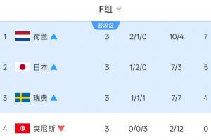 極速厄瓜多爾vs庫拉索比分預(yù)測_極速厄瓜多爾vs庫拉索比分預(yù)測在線觀看_免費(fèi)看直播