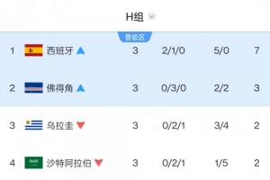 今日佛得角對(duì)決沙特阿拉伯直播入口_今日佛得角對(duì)決沙特阿拉伯直播入口在線(xiàn)觀看_免費(fèi)看直播