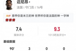 邁尼昂本場(chǎng)數(shù)據(jù)：3撲救+1撲點(diǎn) 8長(zhǎng)傳2成功+1解圍 獲評(píng)7.4分