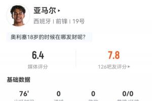 亞馬爾數(shù)據(jù)：出場(chǎng)76分鐘1射0正，12次過(guò)人5次成功，媒體評(píng)分6.4-4b