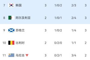 最新荷蘭對陣突尼斯低調(diào)看直播_最新荷蘭對陣突尼斯低調(diào)看直播在線觀看_免費看直播