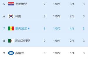 免費(fèi)世界杯小組賽克羅地亞vs加納全場錄像_免費(fèi)世界杯小組賽克羅地亞vs加納全場錄像在線觀看_免費(fèi)看直播