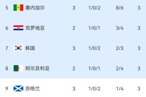 免費美國大戰(zhàn)巴拉圭全場錄像_免費美國大戰(zhàn)巴拉圭全場錄像在線觀看_免費看直播