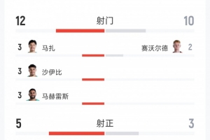 極速埃及vs伊朗比分預(yù)測_極速埃及vs伊朗比分預(yù)測在線觀看_免費(fèi)看直播