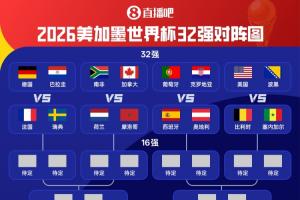 正戲開啟！世界杯32強淘汰賽對陣出爐！巴西vs日本 法國vs瑞典