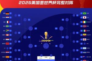 將戰(zhàn)K組第2！克羅地亞1/16決賽對(duì)陣：大概率踢哥倫比亞/葡萄牙！