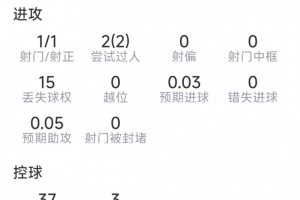 實(shí)時(shí)世界杯小組賽法國(guó)對(duì)陣伊拉克低調(diào)看直播_實(shí)時(shí)世界杯小組賽法國(guó)對(duì)陣伊拉克低調(diào)看直播在線觀看_免費(fèi)看直播