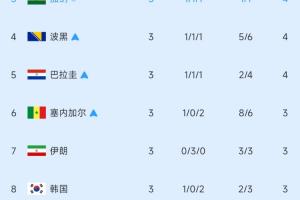 今日阿根廷對(duì)陣奧地利在線(xiàn)觀看_今日阿根廷對(duì)陣奧地利在線(xiàn)觀看在線(xiàn)觀看_免費(fèi)看直播