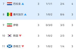 實時烏茲別克斯坦vs剛果民主共和國jrs直播_實時烏茲別克斯坦vs剛果民主共和國jrs直播在線觀看_免費看直播