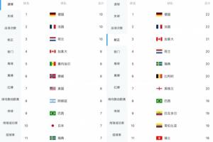 最新塞內(nèi)加爾對決世界杯法國首發(fā)陣容_最新塞內(nèi)加爾對決世界杯法國首發(fā)陣容在線觀看_免費(fèi)看直播