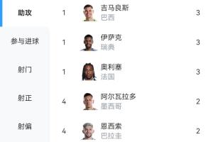 最新澳大利亞對(duì)美國(guó)進(jìn)球集錦_最新澳大利亞對(duì)美國(guó)進(jìn)球集錦在線觀看_免費(fèi)看直播