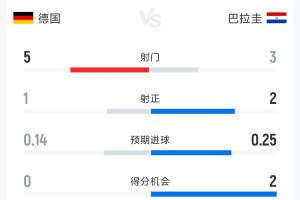 實時加納對陣英格蘭在線觀看_實時加納對陣英格蘭在線觀看在線觀看_免費看直播