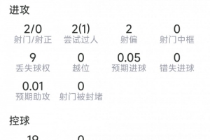 世界杯小組賽沙特阿拉伯對烏拉圭比賽回放_世界杯小組賽沙特阿拉伯對烏拉圭比賽回放在線觀看_免費看直播