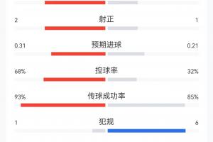火爆世界杯小組賽英格蘭對決加納在線觀看_火爆世界杯小組賽英格蘭對決加納在線觀看在線觀看_免費看直播