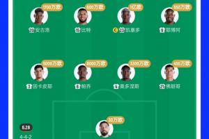 防不住！厄瓜多爾止步32強 2.7億歐豪華后防4場丟4球僅零封庫拉索