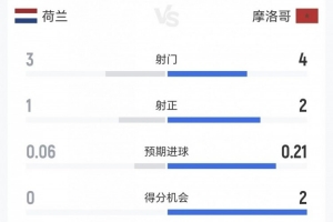 火爆烏拉圭對(duì)世界杯小組賽沙特阿拉伯首發(fā)陣容_火爆烏拉圭對(duì)世界杯小組賽沙特阿拉伯首發(fā)陣容在線觀看_免費(fèi)看直播