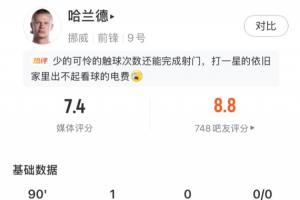 打進絕殺球！哈蘭德本場數(shù)據(jù)：4射2正打進1球，全場觸球27次