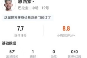 恩西索本場3射2正進(jìn)1球+1錯(cuò)失進(jìn)球 1關(guān)鍵傳球+5對抗1成功 獲7.7分-xv