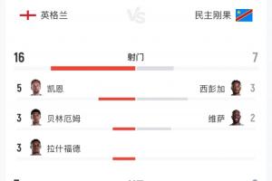 最新伊朗vs世界杯小組賽埃及首發(fā)陣容_最新伊朗vs世界杯小組賽埃及首發(fā)陣容在線觀看_免費(fèi)看直播
