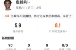 合理嗎？奧賴利本場1射1失良機+7對抗2成功+3犯規(guī) 5.9分全場最低